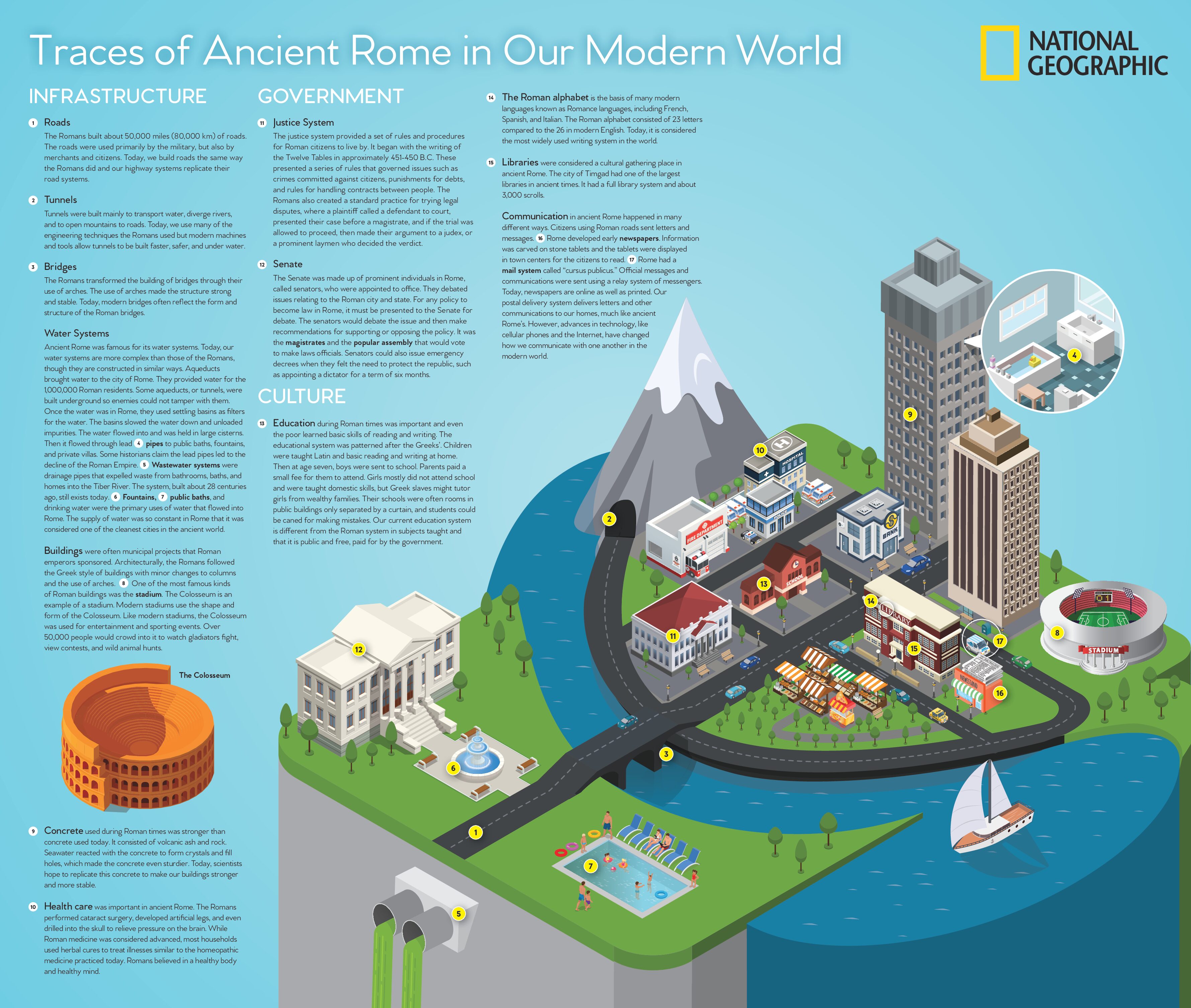 Traces Of Ancient Rome İn Our Modern World