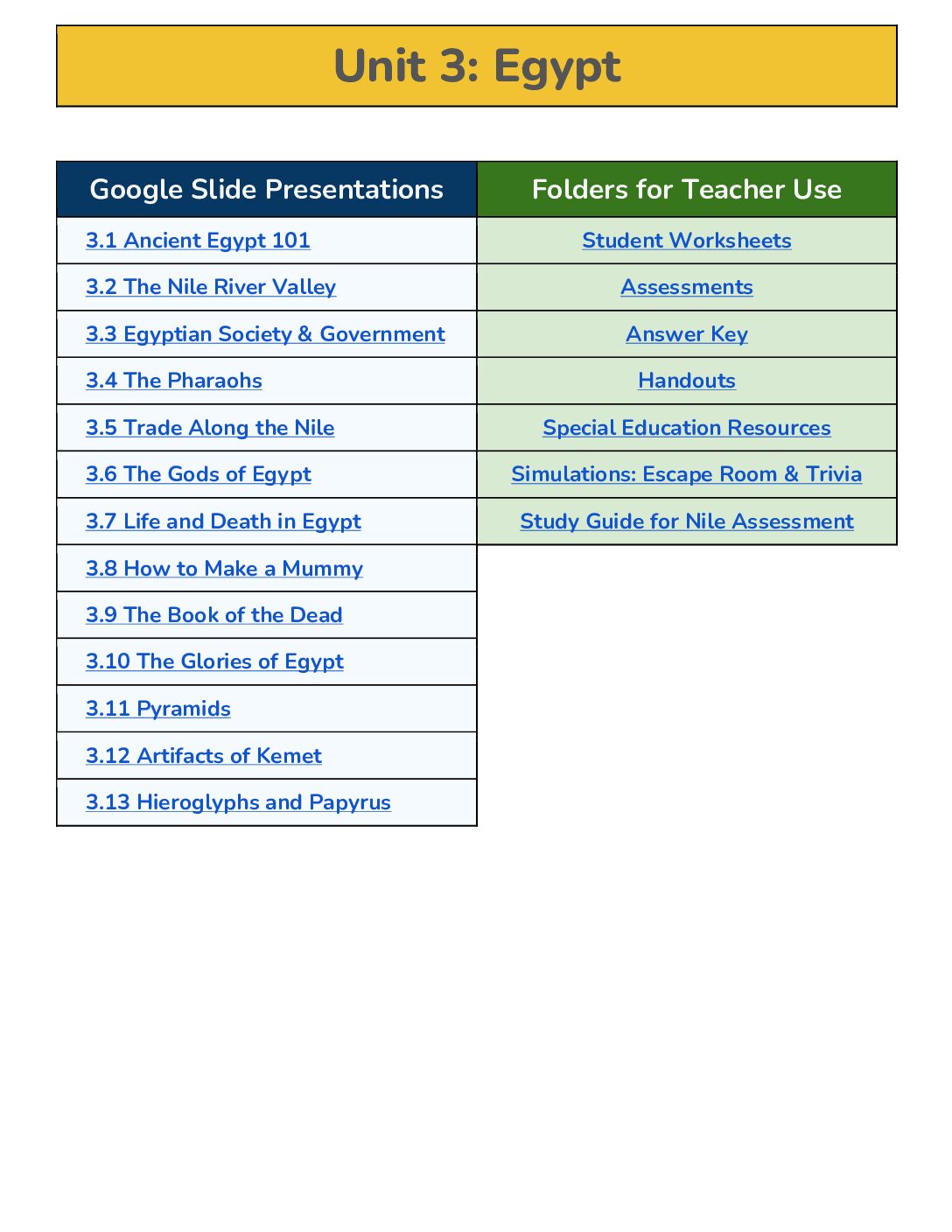 Unit 3 Teacher Links