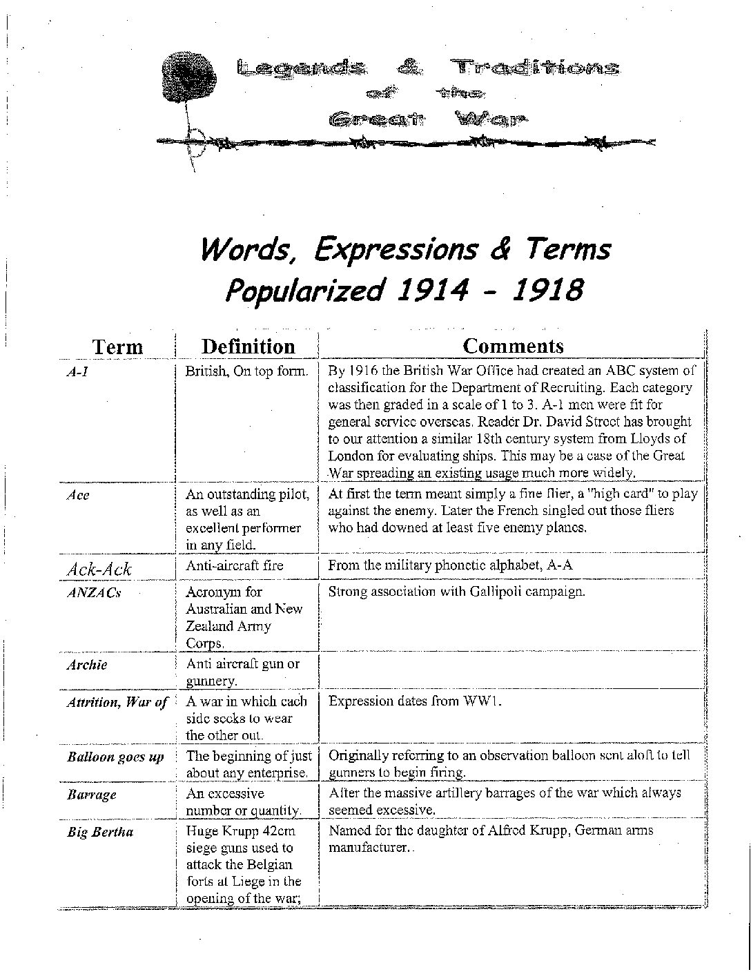 Ww1 Raft Expressions