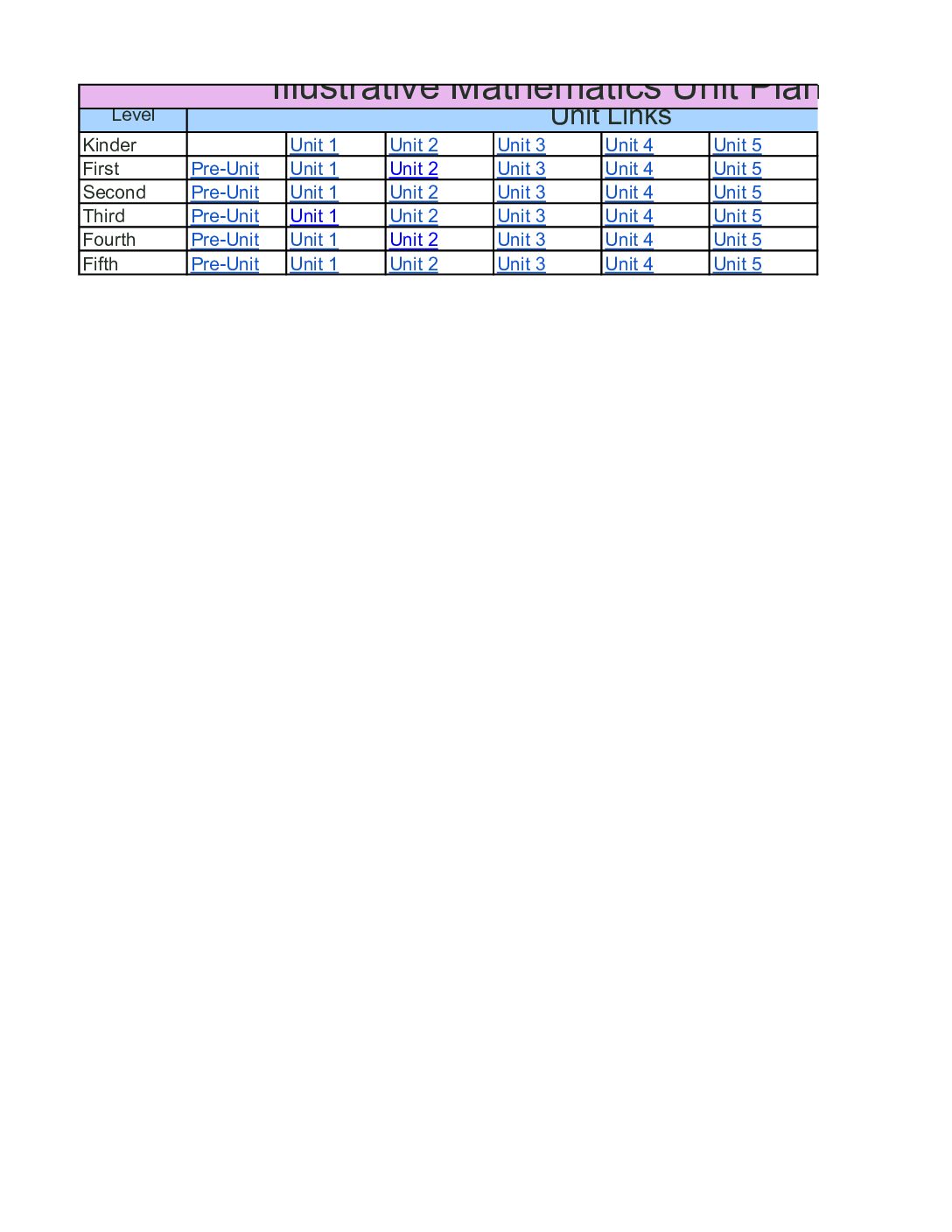 00 Im Unit Plan Links