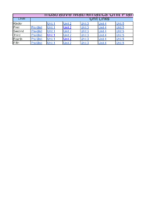 00 Im Unit Plan Links