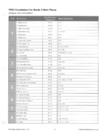 3rd WP Correlations Page