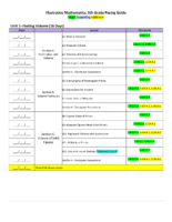 5Th Grade Im Pacing Guide