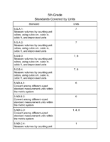 5Th Grade Standards Units Covered