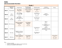 All Assessments İn Ckla Skills Grade 1