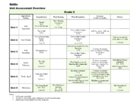 All Assessments İn Ckla Skills Grade 2