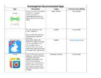 App Recommendation K