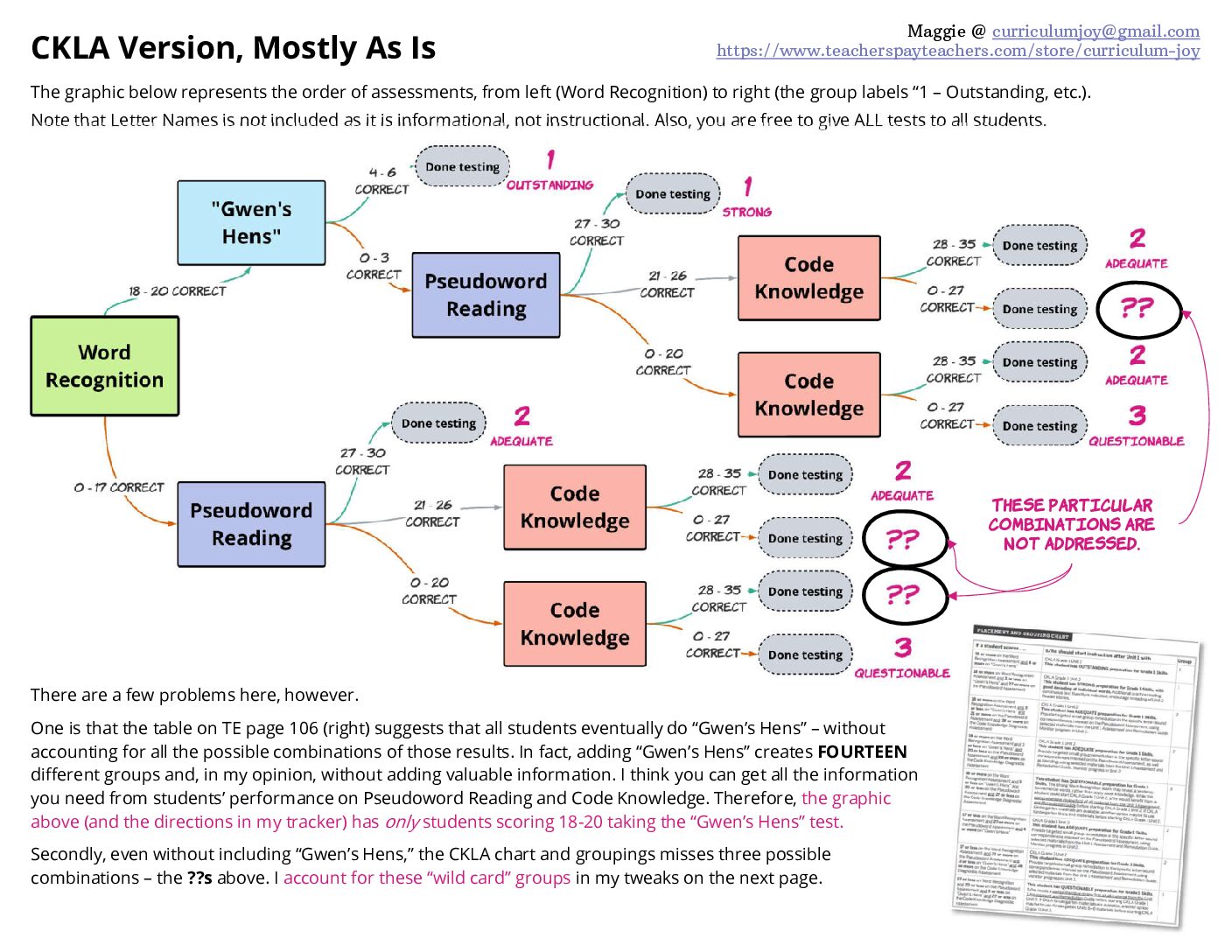 Assessment Flowchart + Overview