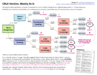 Assessment Flowchart + Overview