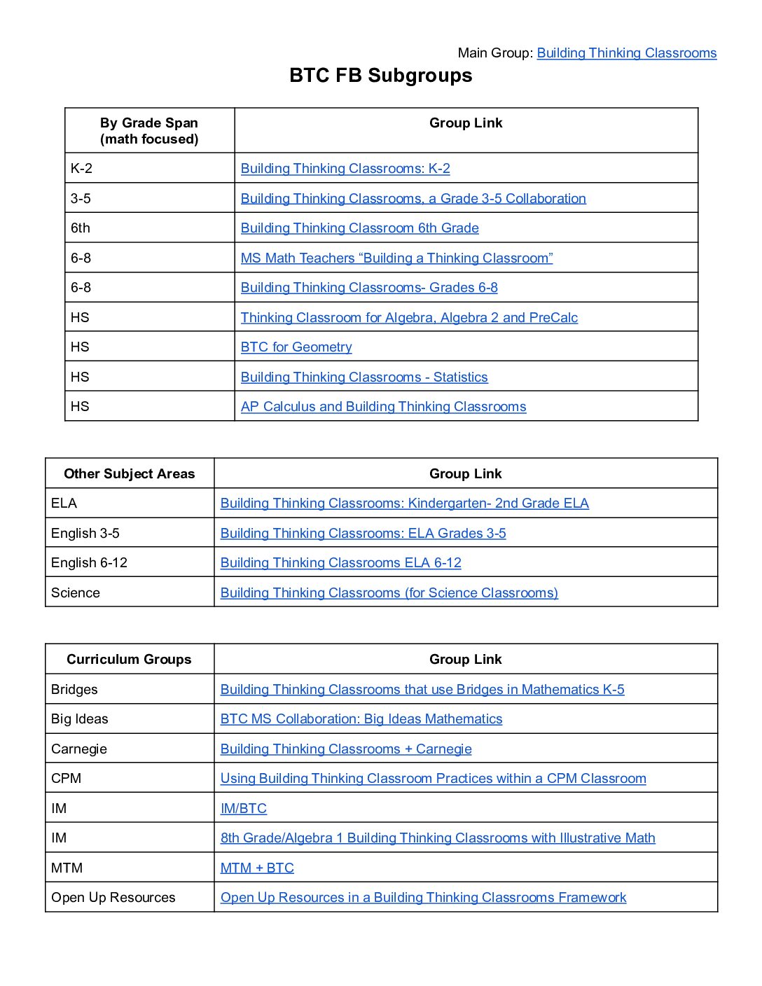 Btc Fb Subgroups Google Docs