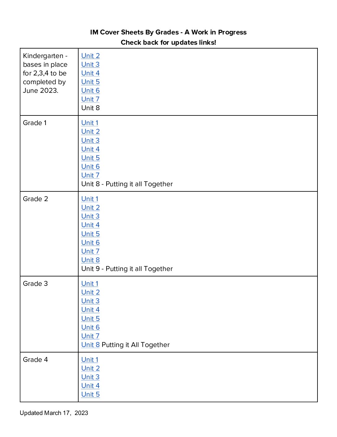 Copy Of Im Cover Sheets Links By Grade Levels