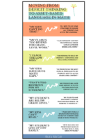 Deficit+Vs.+Asset Based+Language+Chart