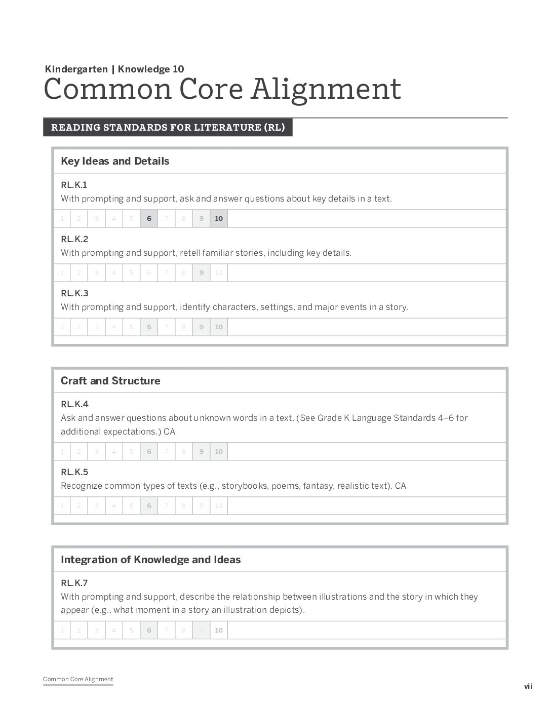 Domain 10 Standards Alignment