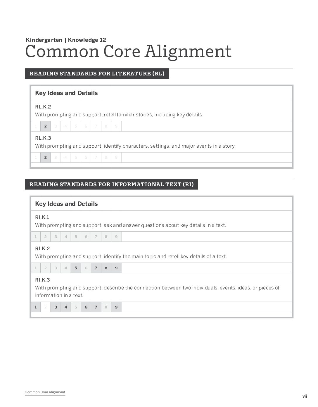 Domain 12 Standards Alignment