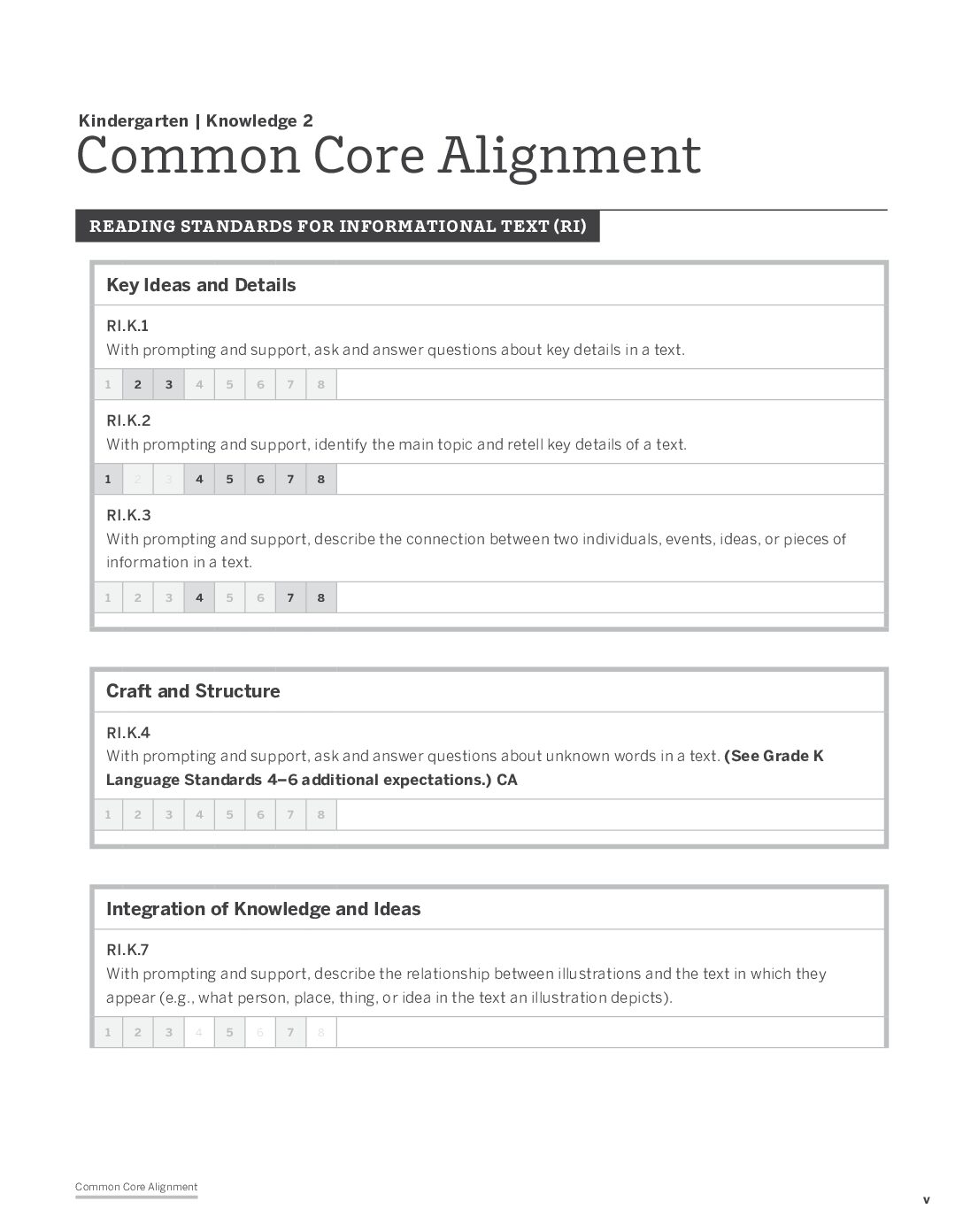 Domain 2 Standards Alignment