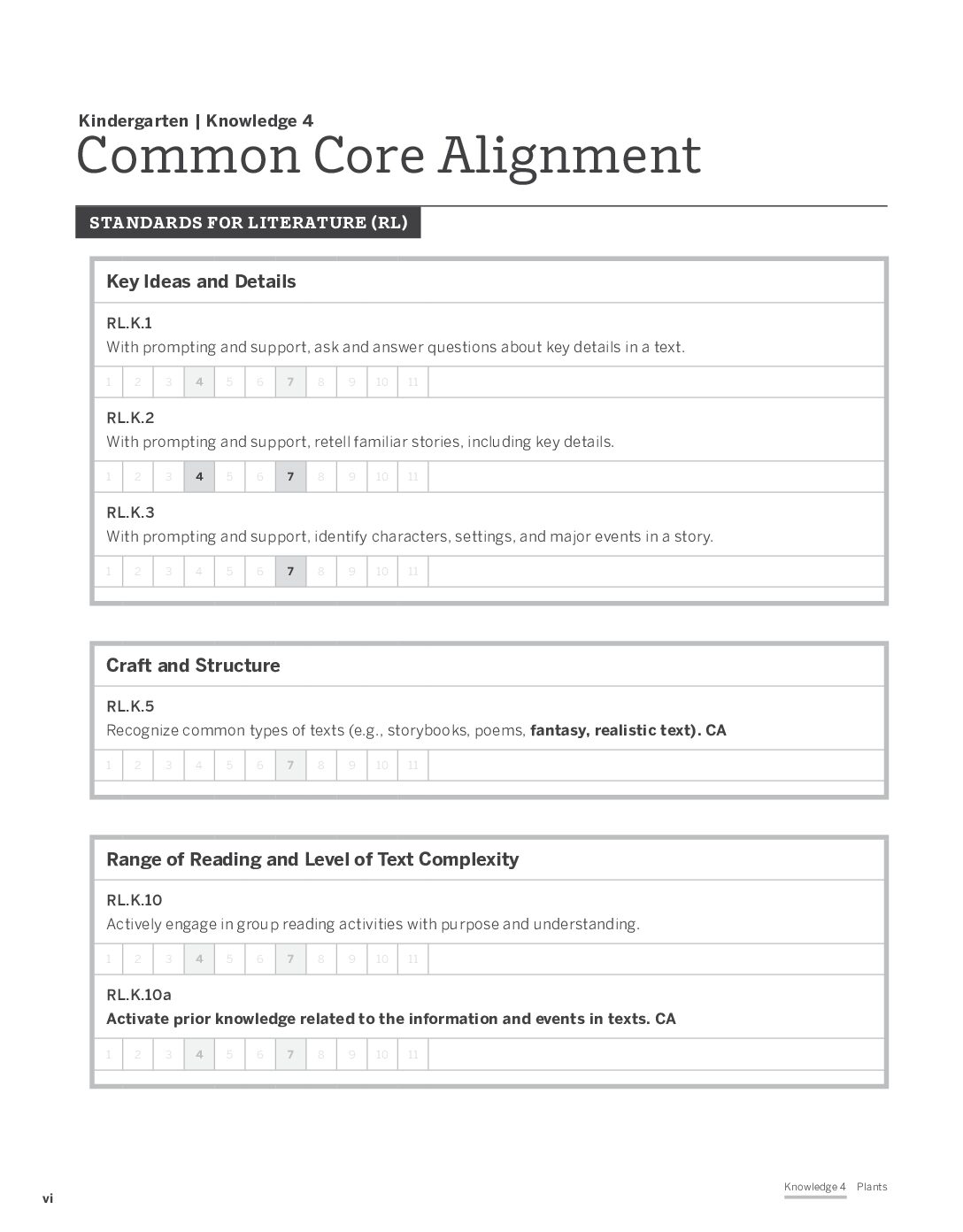 Domain 4 Standards Alignment