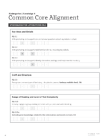 Domain 4 Standards Alignment