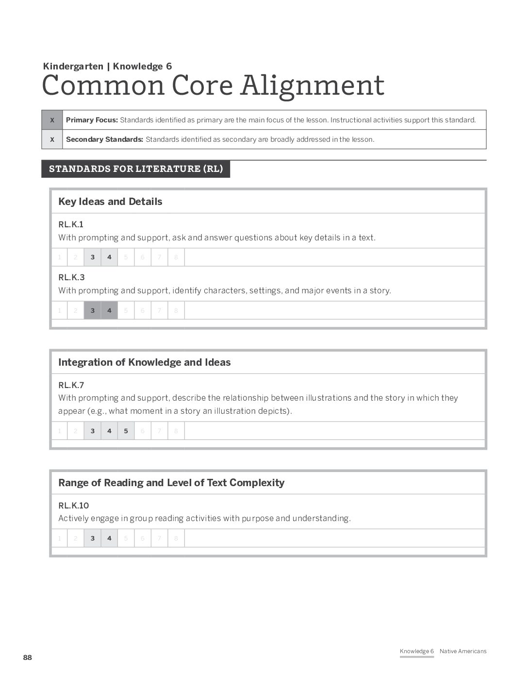 Domain 6 Standards Alignment