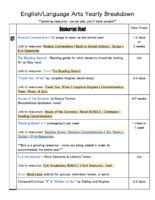 English Language Arts Yearly Breakdown