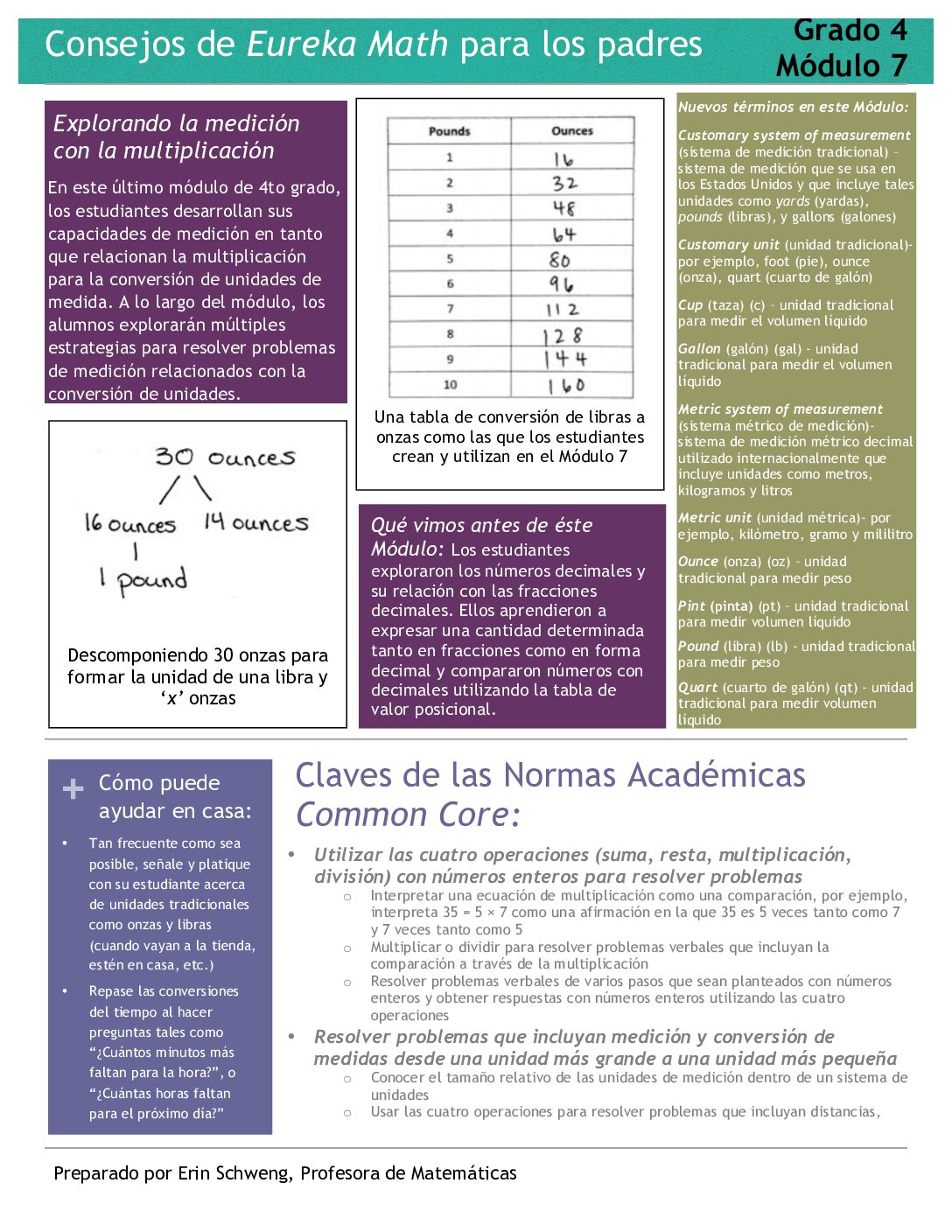 Espanol Familyletter Grade 4 Mod 7