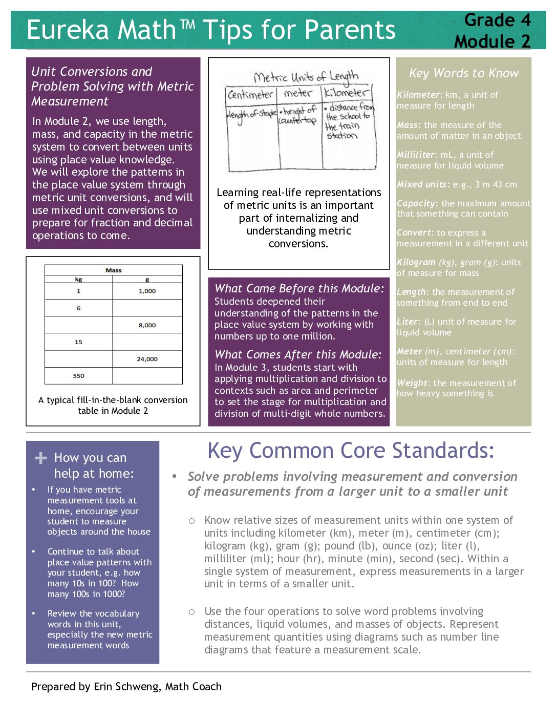 Eureka Math Grade 4 Module 2 Parent Tip Sheet
