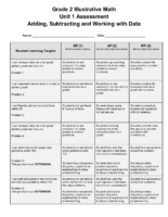 Final Unit 1 Assessment Adding, Subtracting And Working With Data
