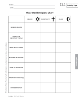 G1 D4 Ab Ap 13.1 Page119