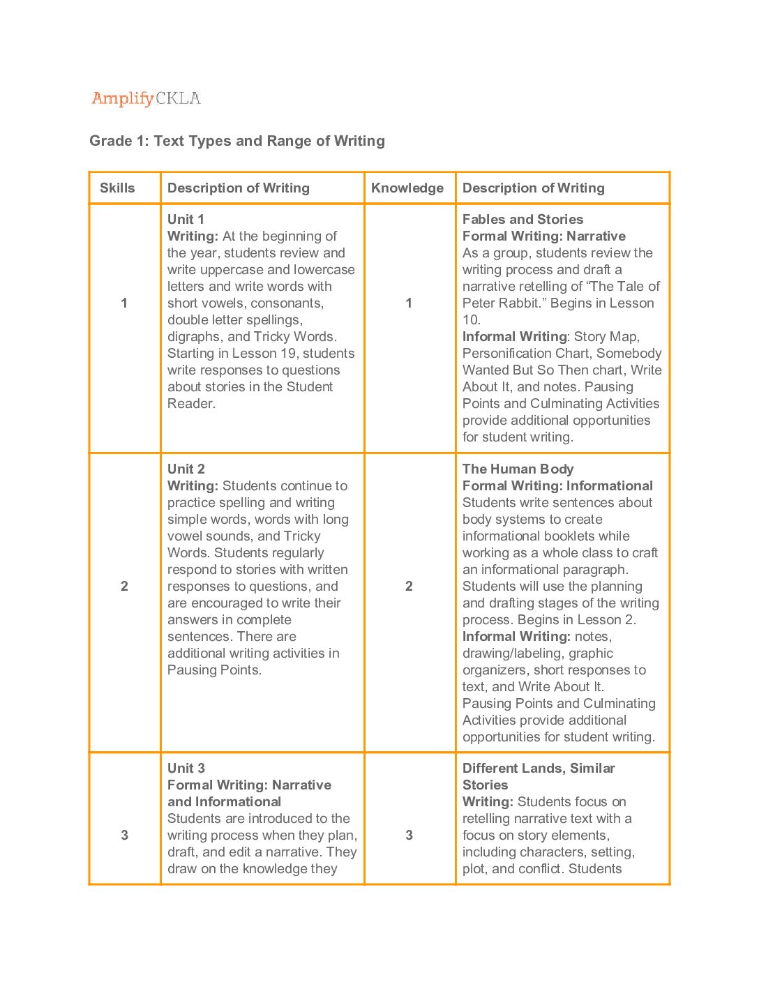 G1 Text Types And Range Of Writing