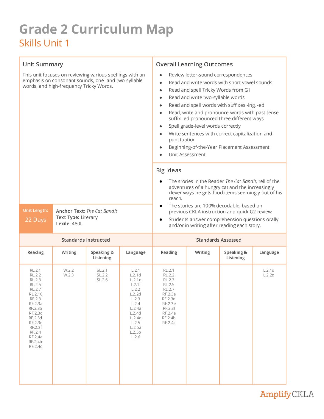 G2 Curriculum Map