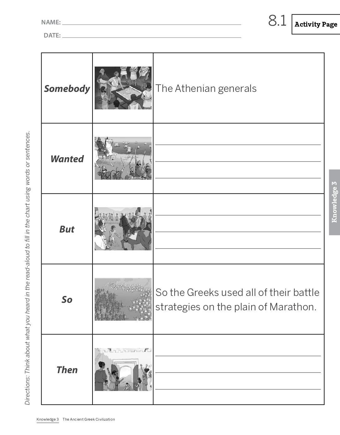 G2 D3 Ab Ap 8.1 Page91