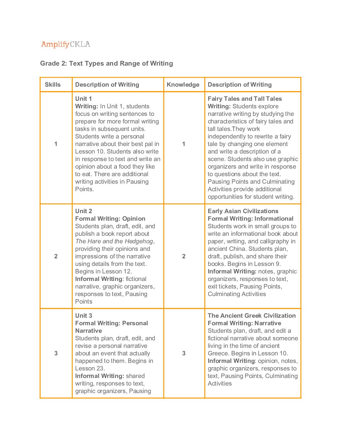 G2 Text Types And Range Of Writing
