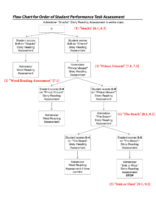 G2 U1 Assessment Flowchart & Directions [1St Ed.]