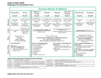 G2 U1 Skills Intervention Plans