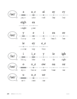 G4 U2 Ab Res Sr.1 Page214