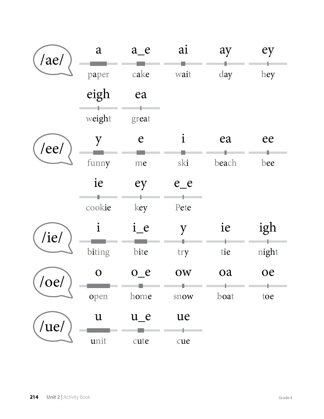 G4 U2 Ab Res Sr.1 Page214