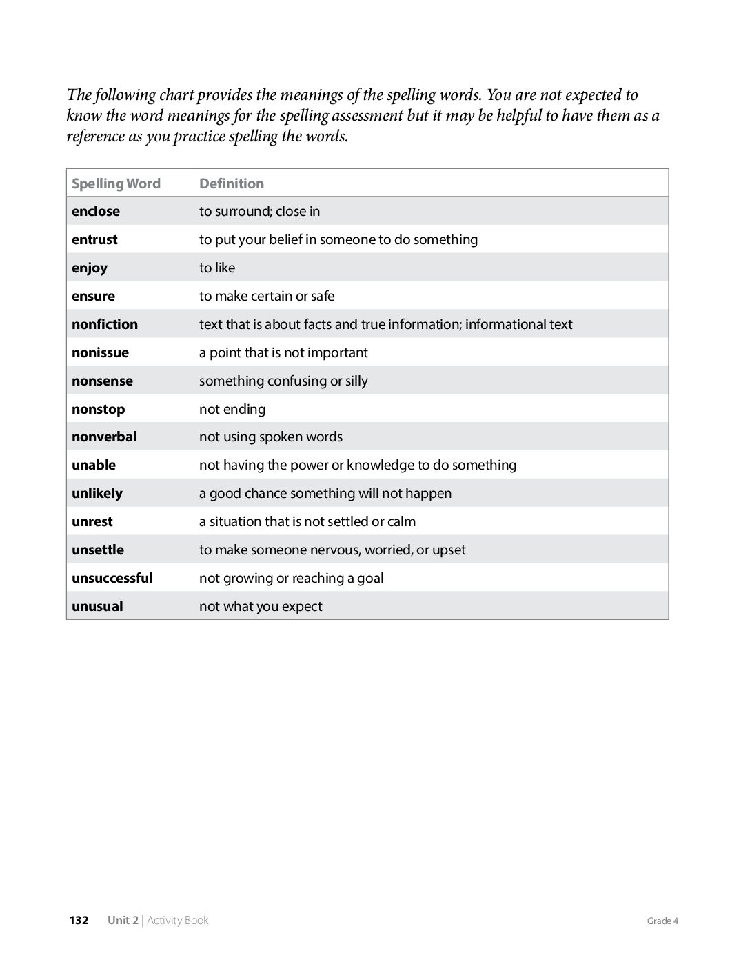 G4 U2 Ab Th 11.4 Page132