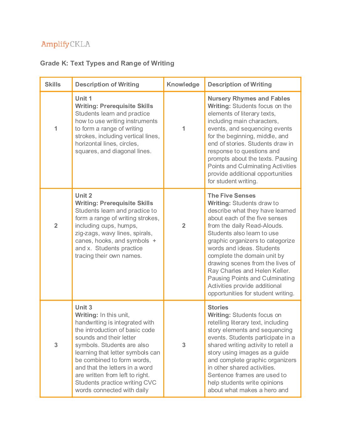 Gk Text Types And Range Of Writing