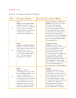 Gk Text Types And Range Of Writing