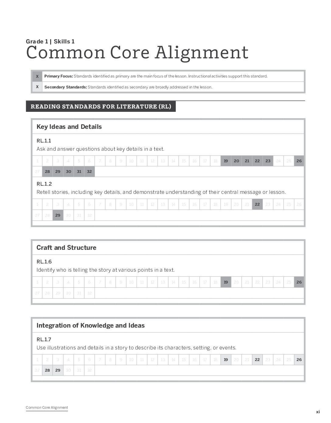 Grade 1 Skills 1 Common Core Standards Chart
