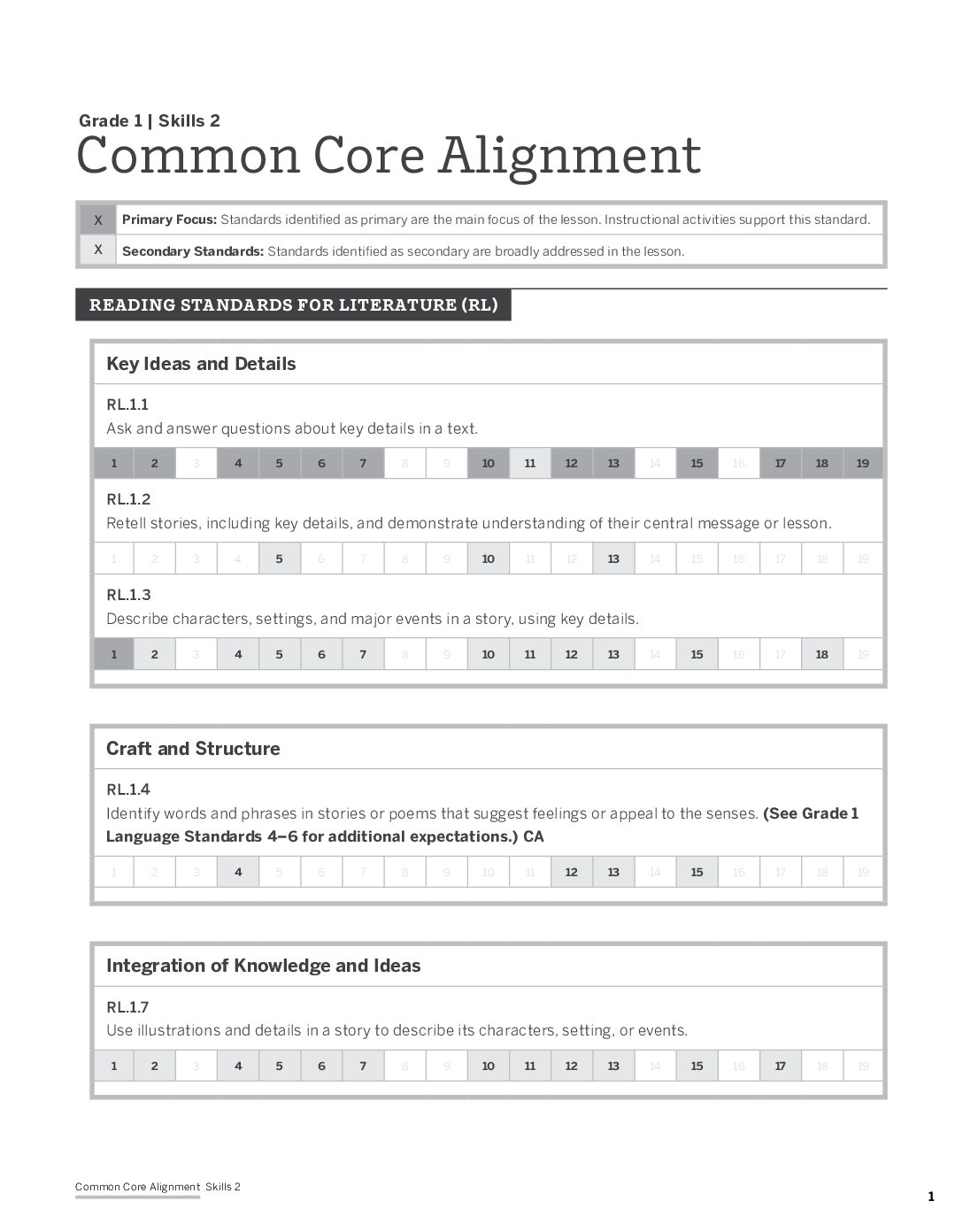 Grade 1 Skills 2 Common Core Standards Chart
