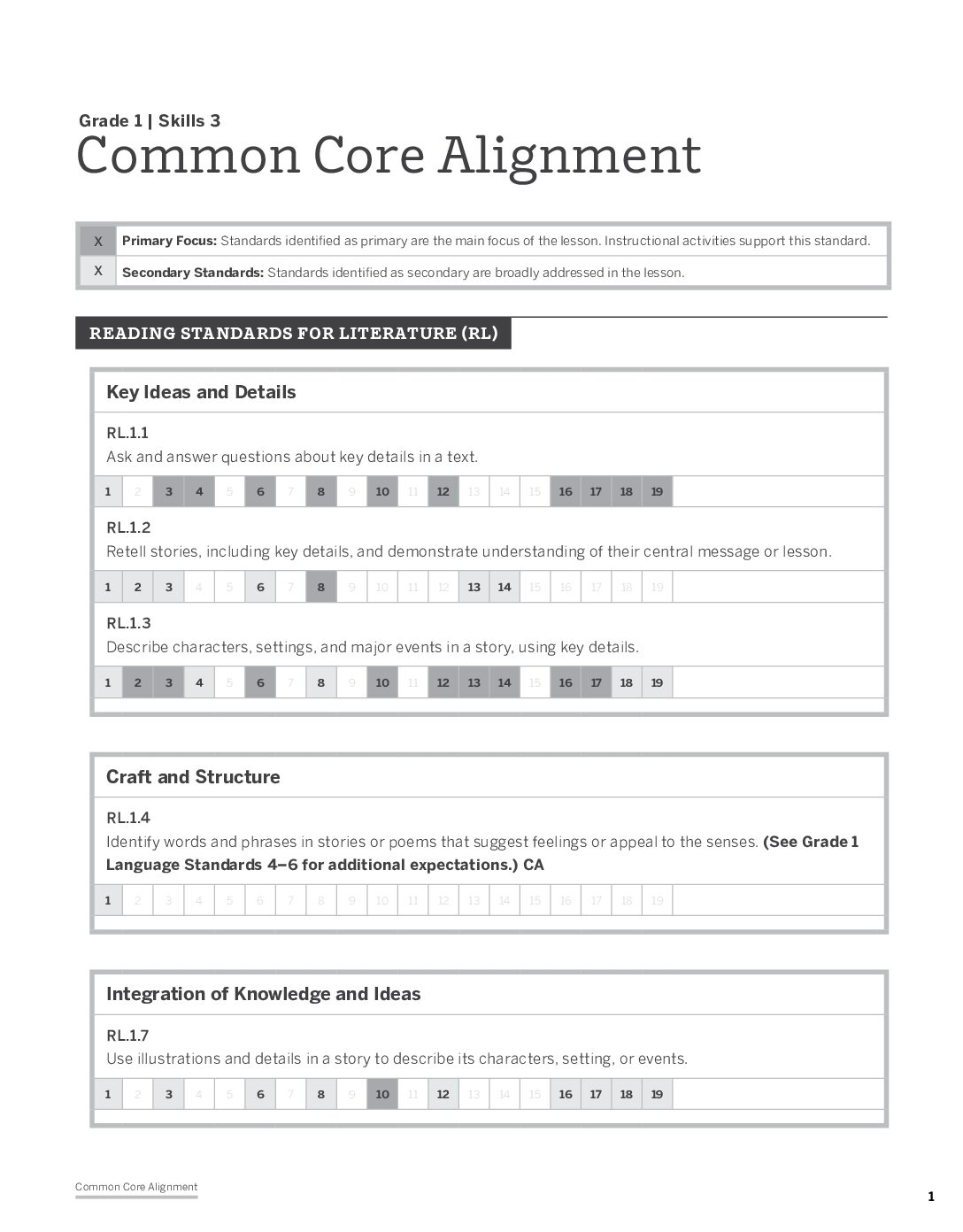 Grade 1 Skills 3 Common Core Standards Chart