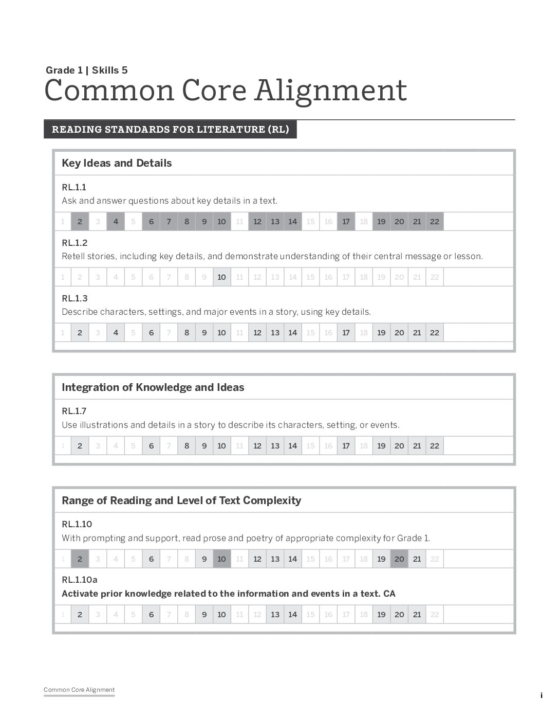 Grade 1 Skills 5 Common Core Standards Chart