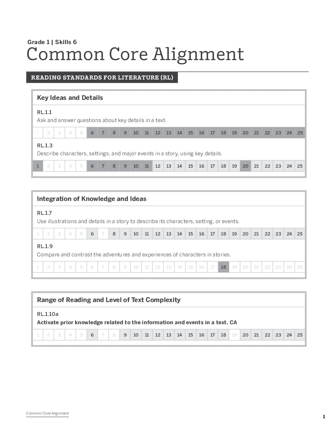Grade 1 Skills 6 Common Core Standards Chart