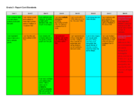 Grade 2 Report Card Standards April 2022