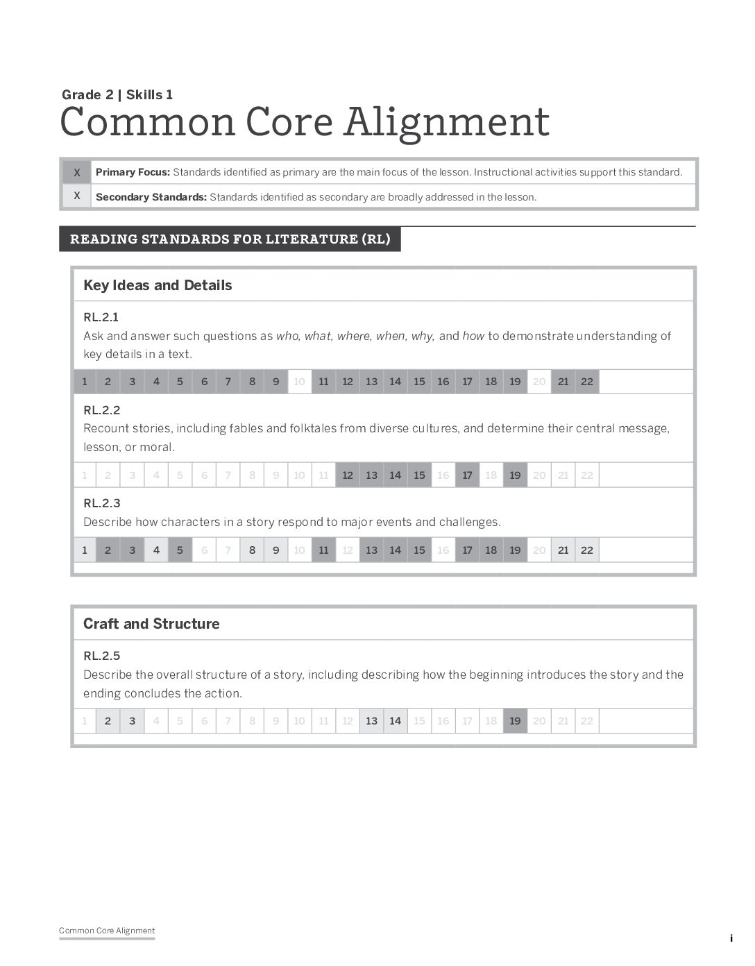 Grade 2 Skills 1 Common Core Standards Chart