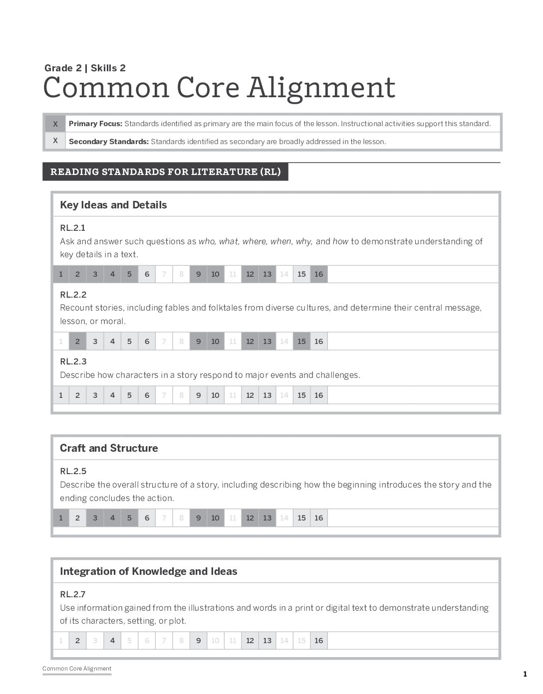 Grade 2 Skills 2 Common Core Standards Chart