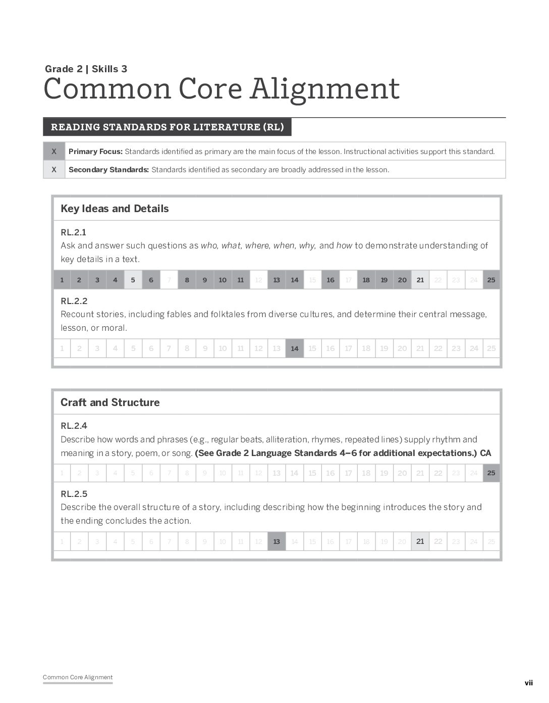 Grade 2 Skills 3 Common Core Standards Chart