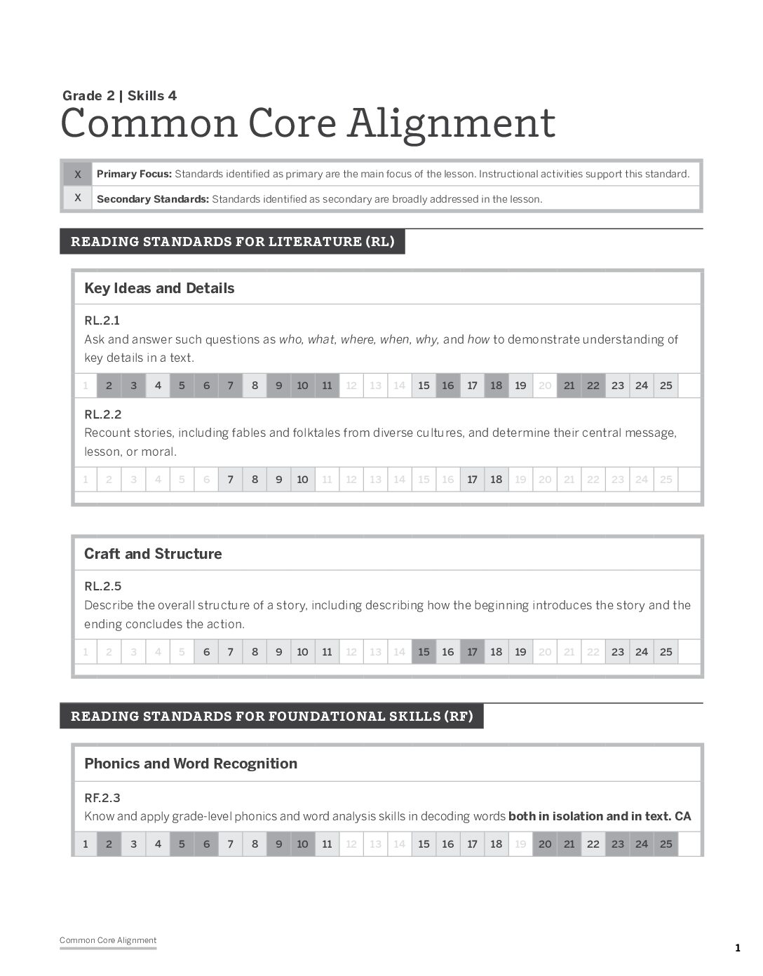 Grade 2 Skills 4 Common Core Standards Chart