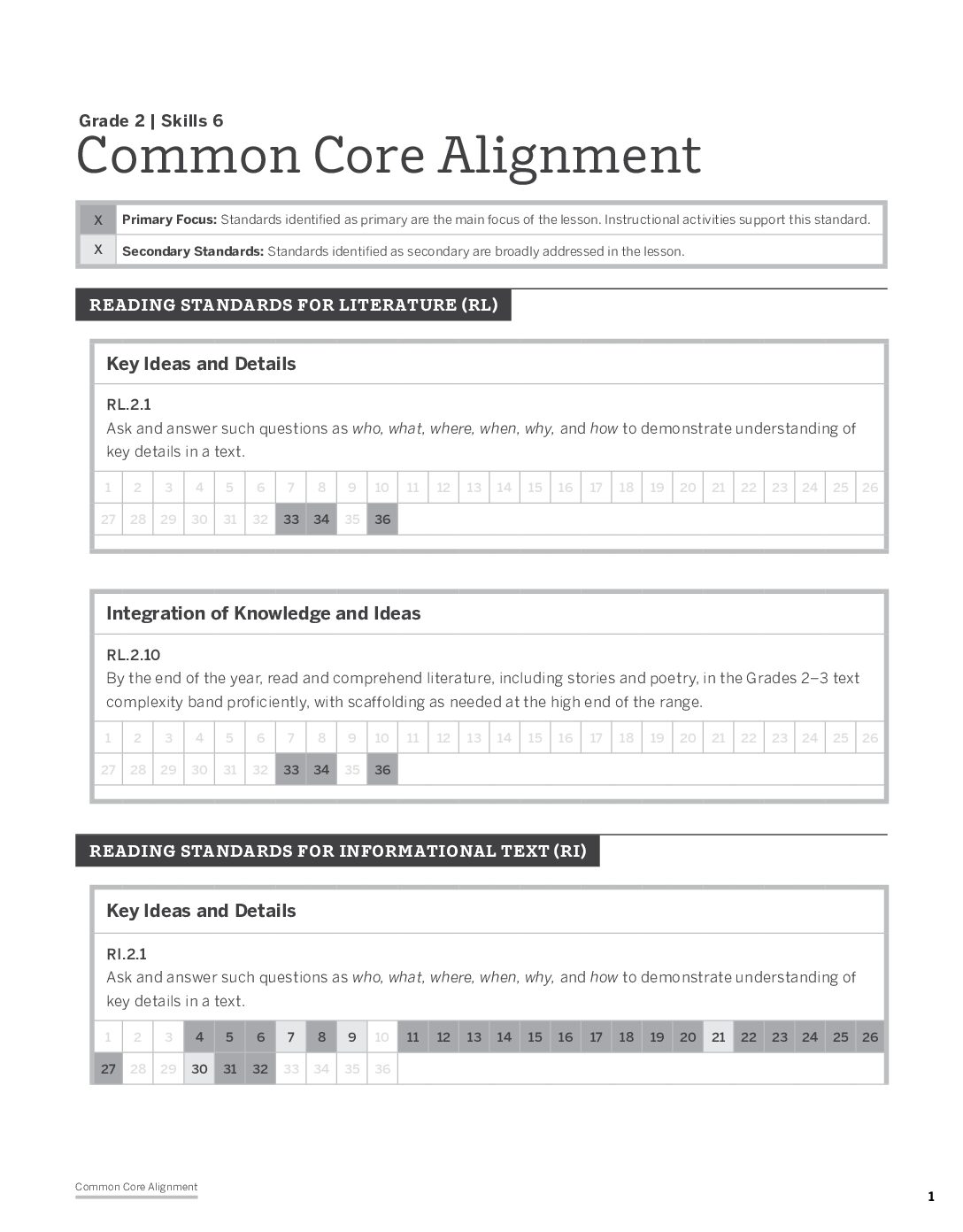 Grade 2 Skills 6 Common Core Standards Chart