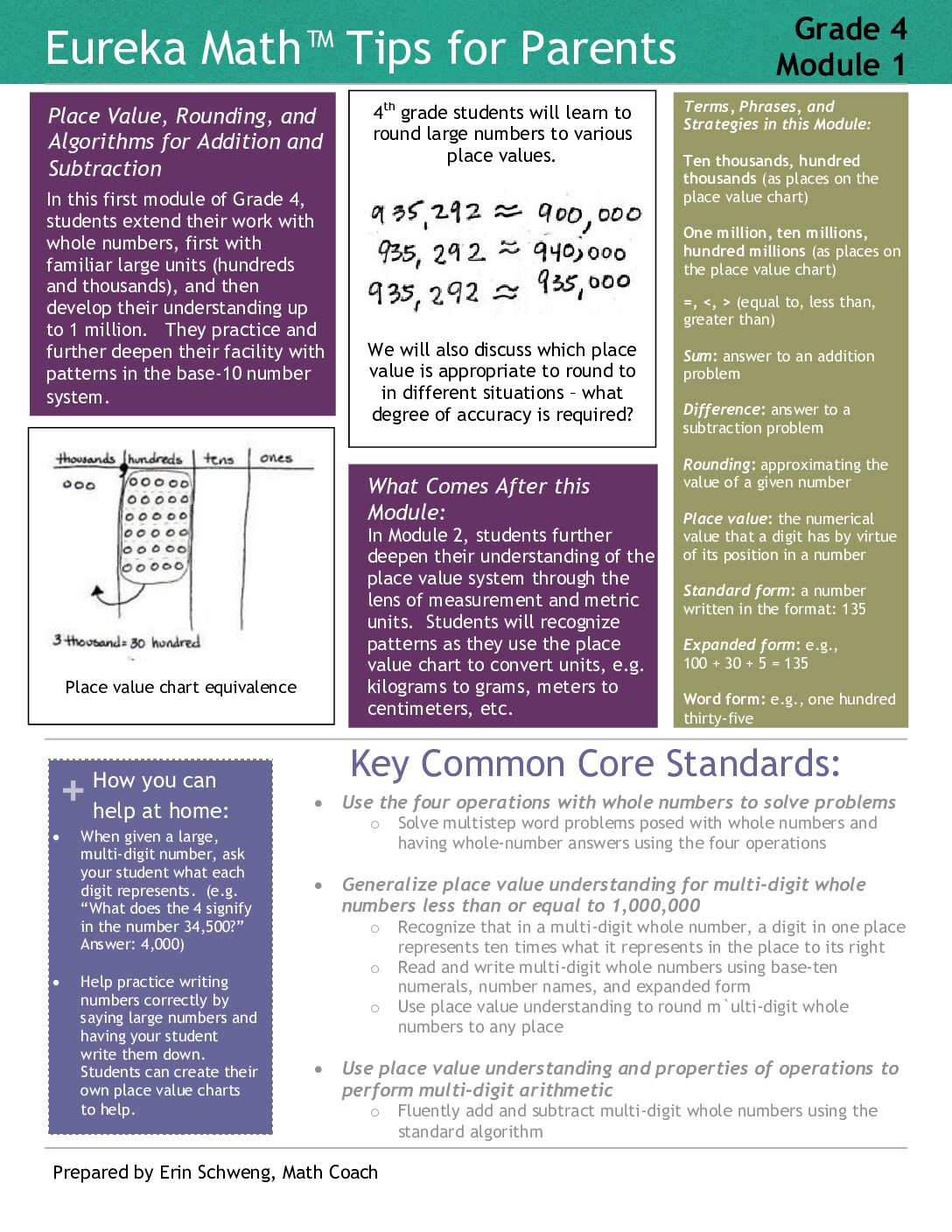 Grade 4 Module 1
